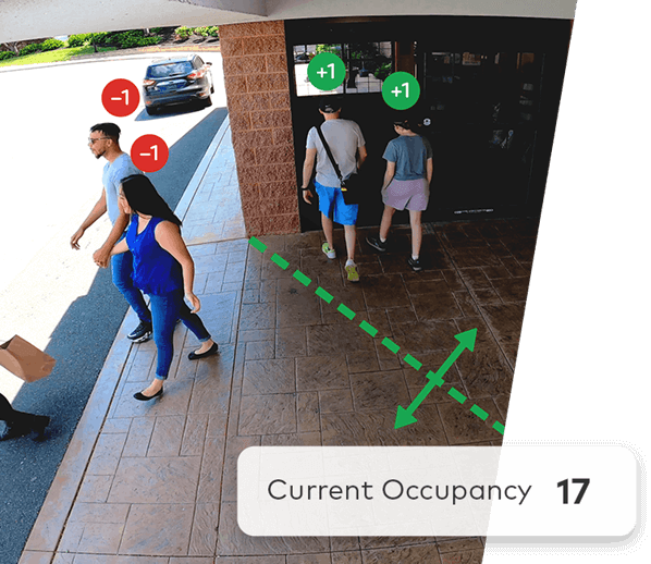 People entering and exiting a building with occupancy count tracked. Arrows and symbols indicate movement and occupancy changes. Current occupancy is labeled as 17.