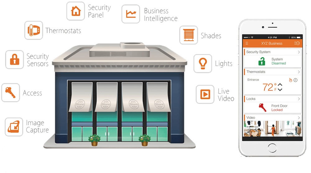 This is an illustration showing a stylized commercial building with icons for smart technology features and a smartphone displaying a security and automation app interface.
