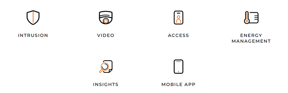 The image displays six minimalist icons representing security and technology concepts: intrusion, video, access, energy management, insights, and mobile app, each labeled accordingly.