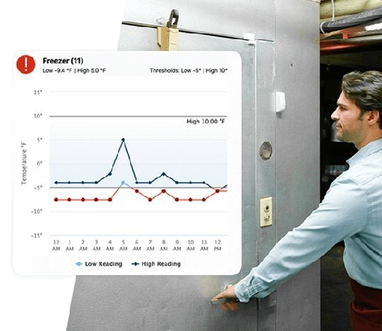 A person is examining a temperature monitoring chart displayed on a screen attached to a freezer door, likely tracking the appliance's temperature fluctuations over time.